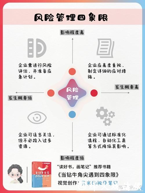 世界杯安全下注平台风险管理解析 世界杯安全下注平台风险管理解析
